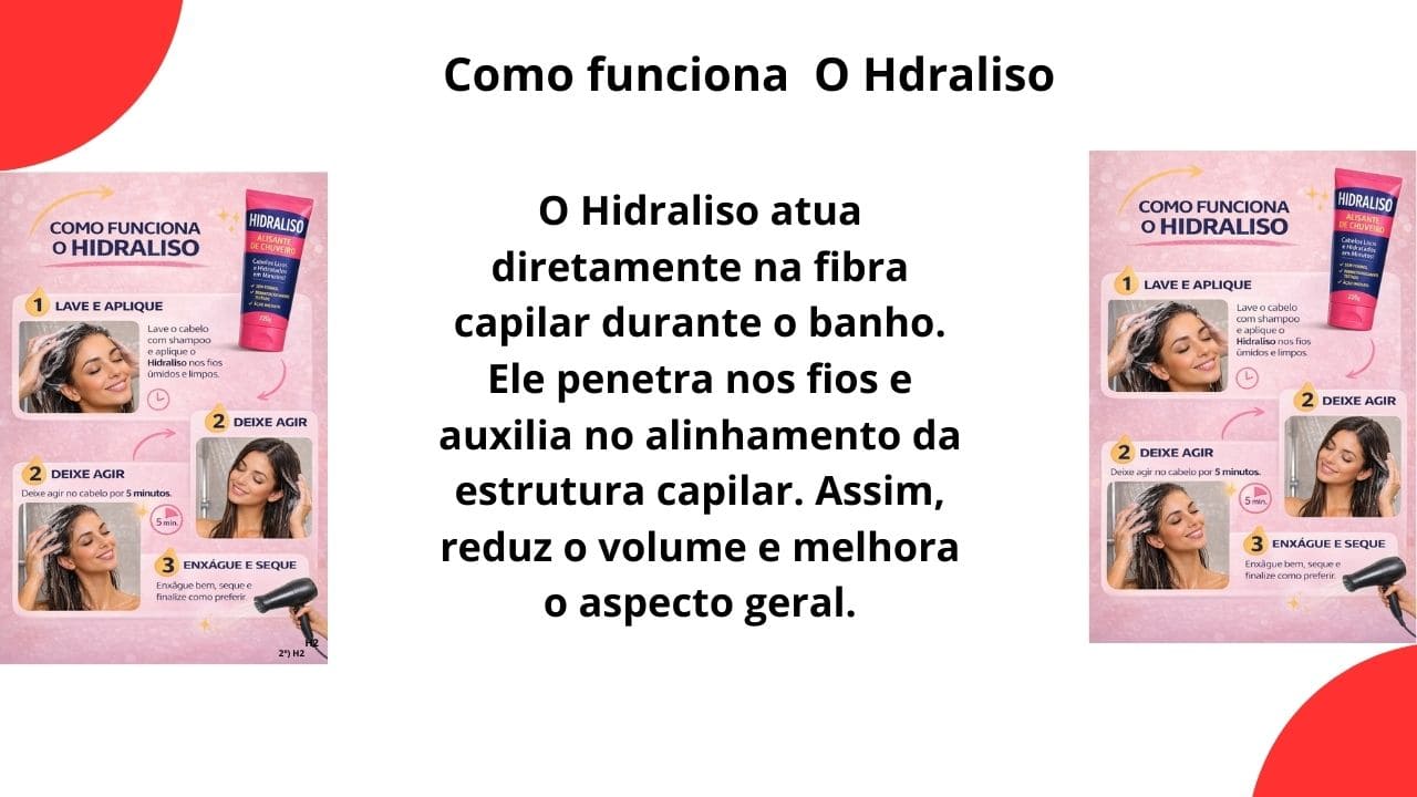Imagem explicando como funciona o Hidraliso no cabelo, mostrando aplicação, ação nos fios e resultado de alinhamento e hidratação.