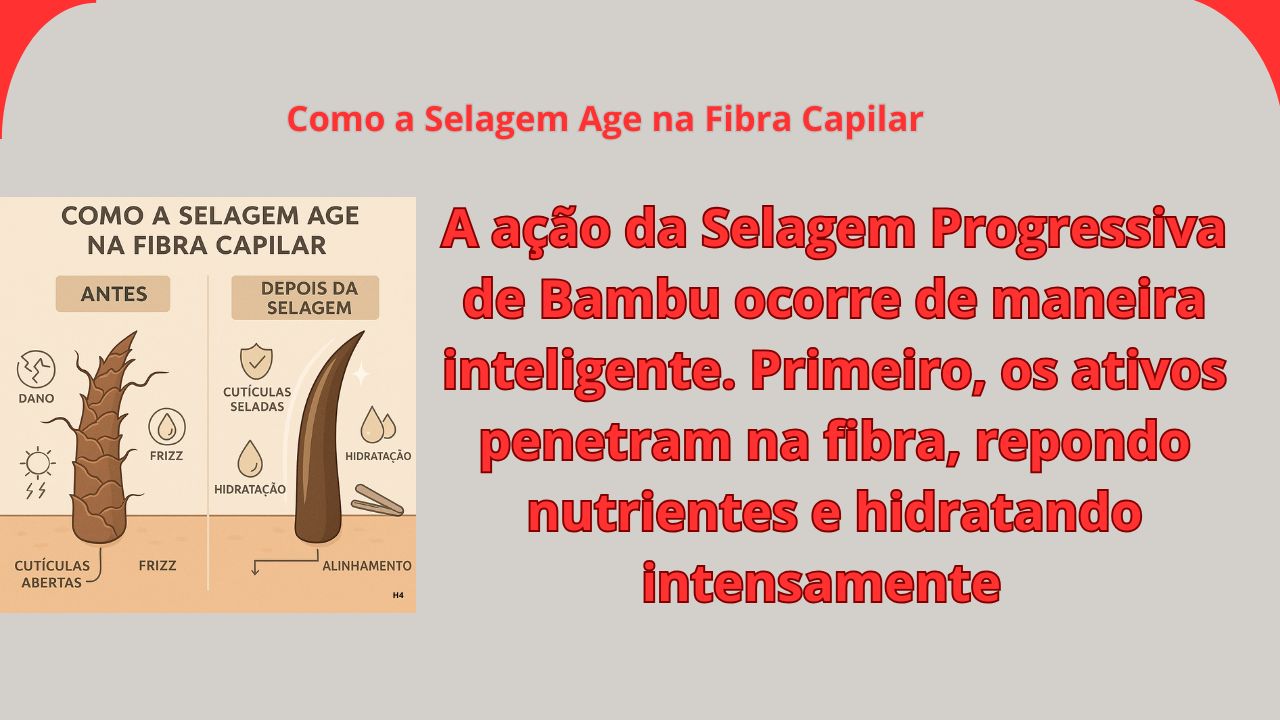 De Que Forma a Selagem Atua na Estrutura dos Fios